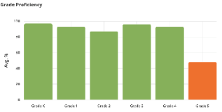 grades report for teachers and parents